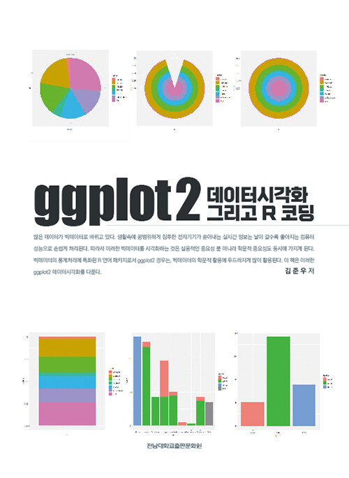 ggplot2 ͽðȭ ׸ R ڵ